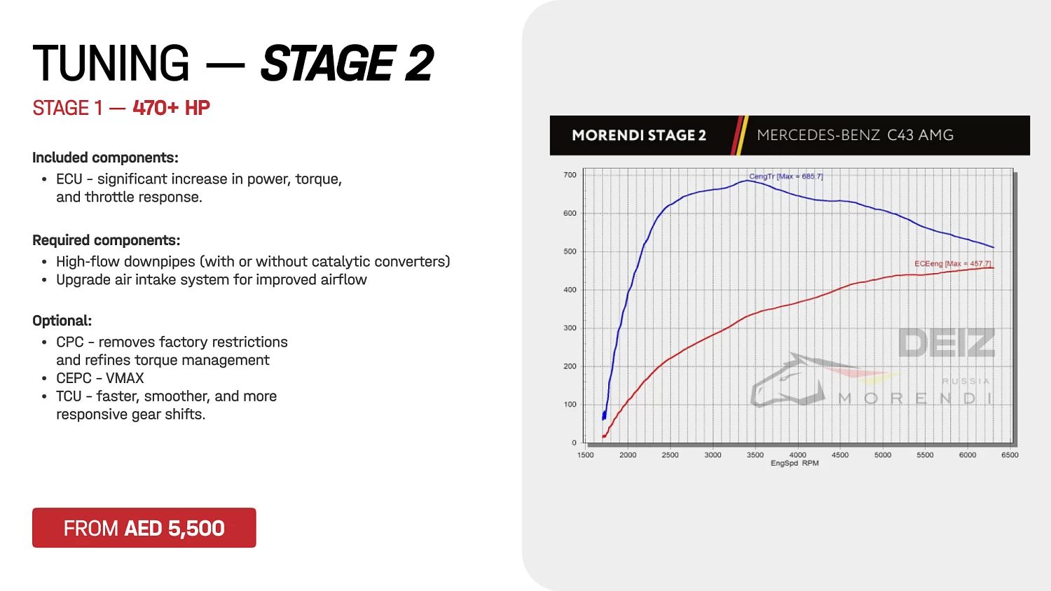 Mercedes V6 Performance Tuning (C400 / C450 / C43) — Power You Can Actually Use